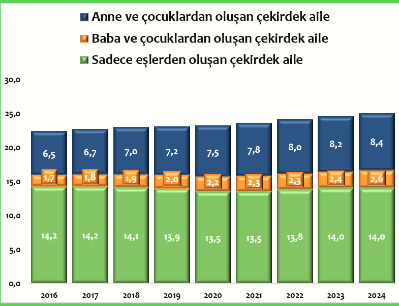 Çekirdek Aile