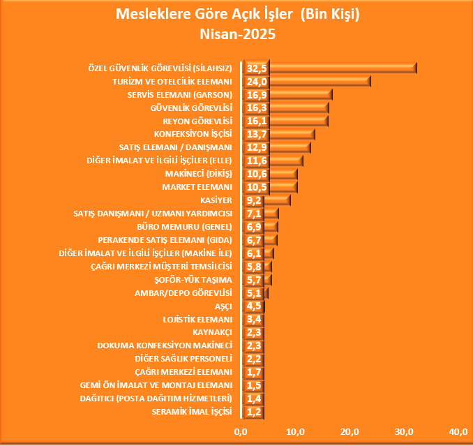 En Çok Açık Iş Pozisyonu Olan Meslekler