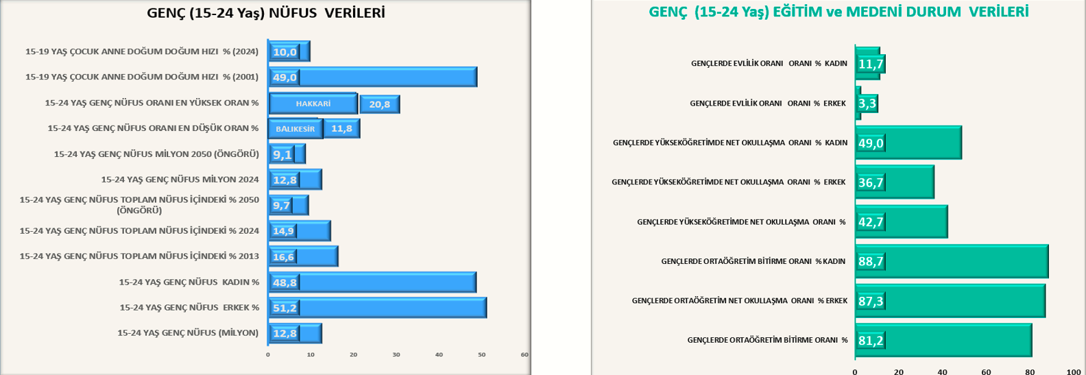 Gençler 1
