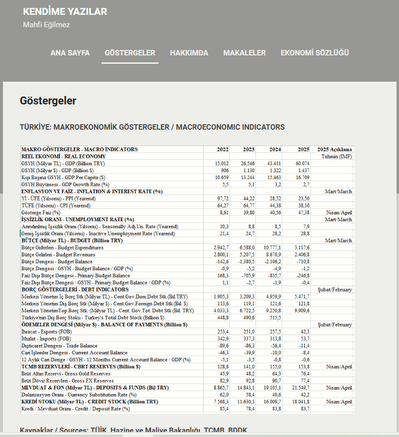 Göstergeler Tablosu