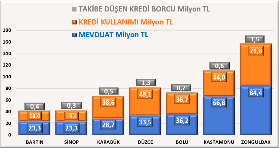 Mevduat Kredi Takip