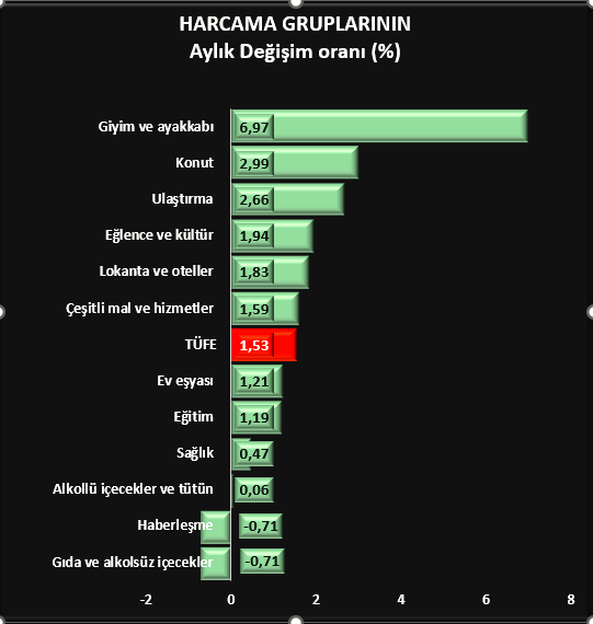 Enflasyon Mayıs Aylık