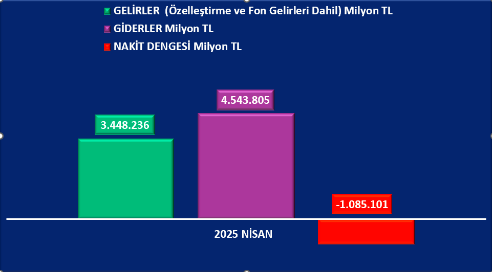 Hazine Nisan