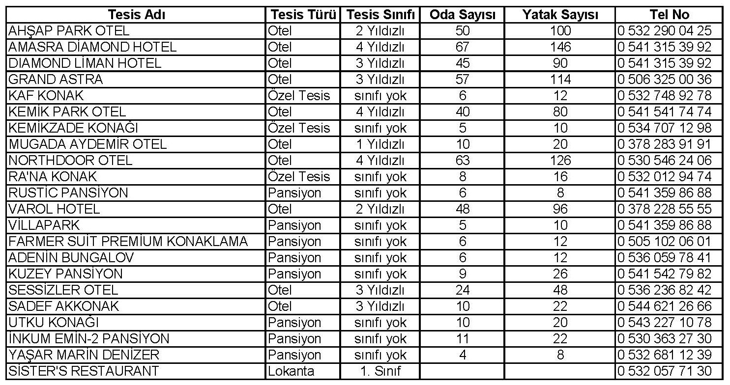Konaklama Tesisleri