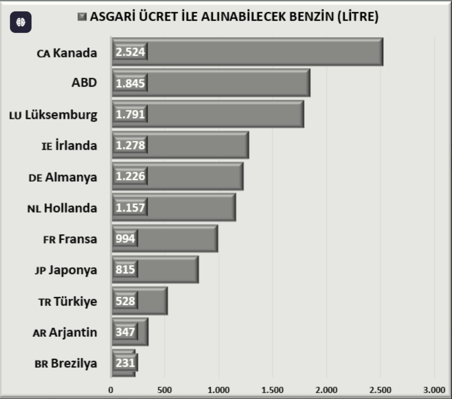 Li̇tre Benzi̇n