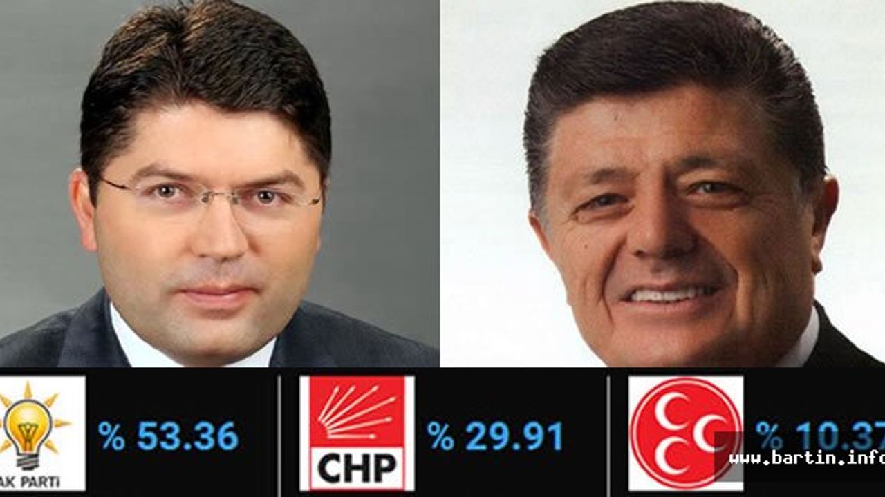 Bartın'da Ak Parti Oylarını %11.5 Arttırdı