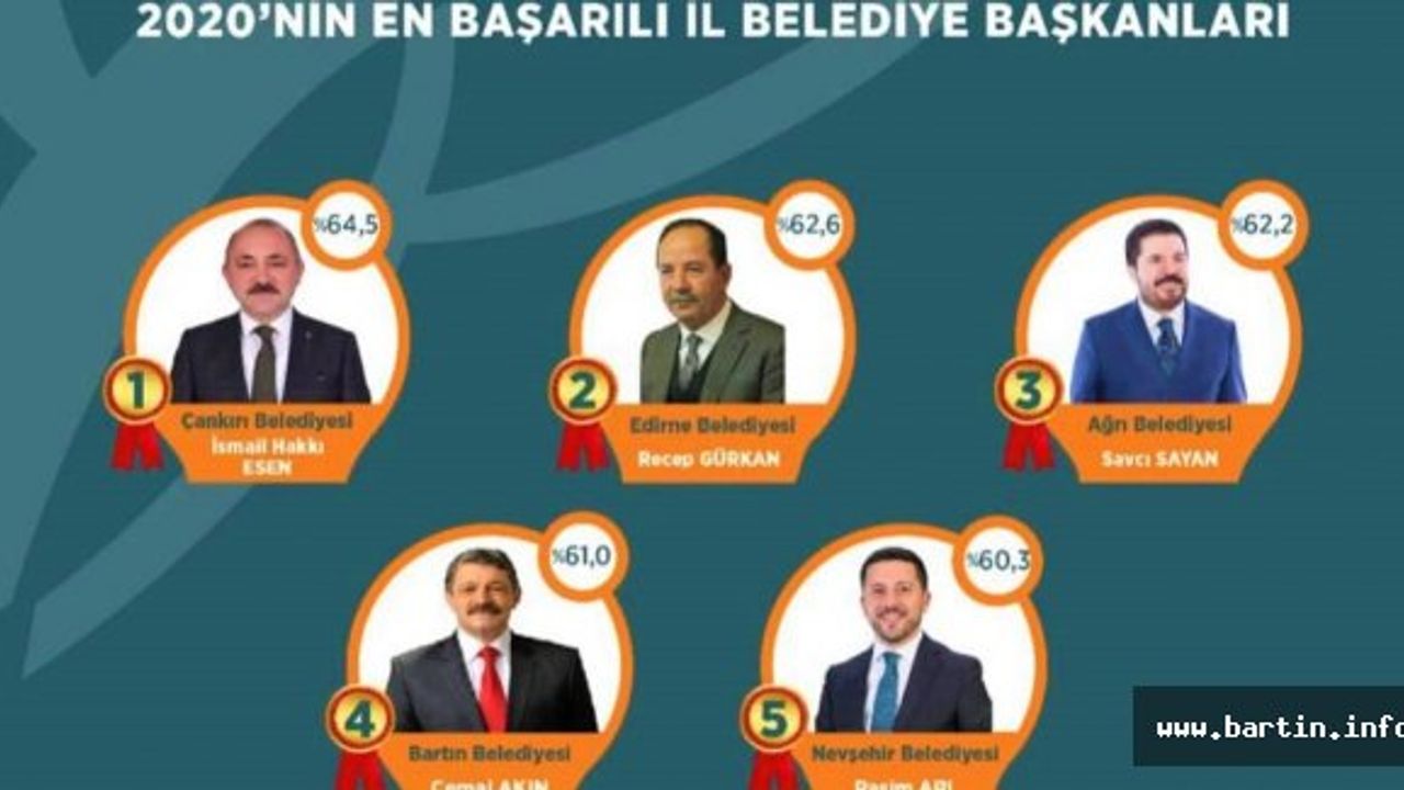 Akın, 81 İl Belediye Başkanı Arasında 4.Oldu
