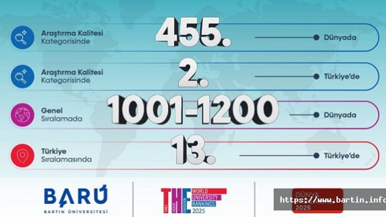 Dünyada İlk 500, Türkiye'de 2'inci