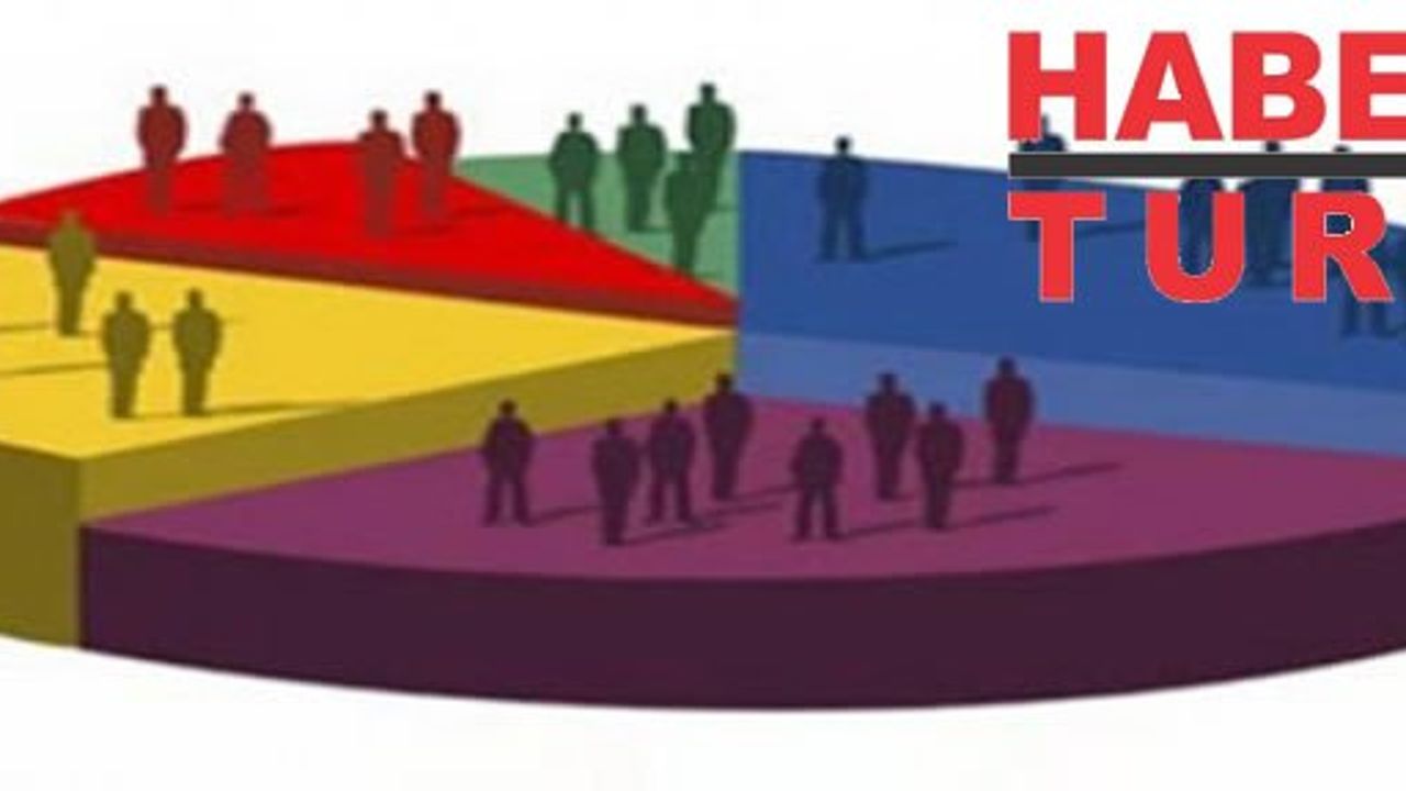 Habertürk'e Göre Ak Parti ve MHP Başa Baş