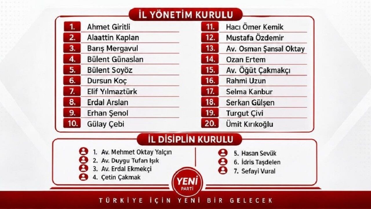 Akyol’un Kadrosundaki Sessiz Mesaj...