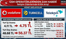 GSM operatörlerinin tarifelerine %15 zam geldi