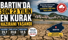 Bartın'da Son 23 Yılın En Kurak Haziranı Yaşandı