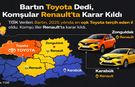 Bartın Toyota, Komşular Renault Tercih Etti