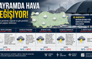 Bartın’da Bayram Havası - Haritalı