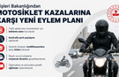 Motosiklet Kazalarına Karşı Yeni Eylem Planı