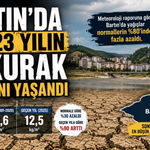 Bartın'da Son 23 Yılın En Kurak Haziranı Yaşandı