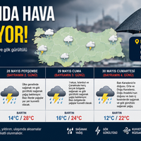 Güncel