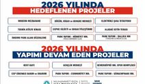 Başkan Yalçınkaya Yeni Projeleri Açıkladı