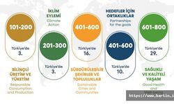 BARÜ'nün Yükselişi Sürüyor