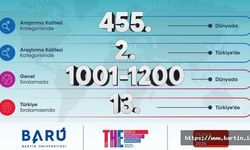 Dünyada İlk 500, Türkiye'de 2'inci