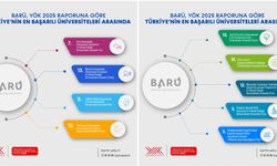 Bartın, YÖK Raporunda İlk 20’ye Damga Vurdu