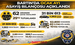 Bartın’da 62 Aranan Şahıs Yakalandı, 29'u Tutuklandı