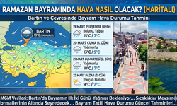 Ramazan Bayramında Hava Nasıl Olacak ? Haritalı