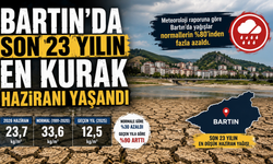 Bartın'da Son 23 Yılın En Kurak Haziranı Yaşandı