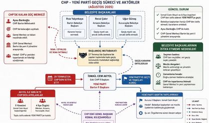 Bartın’da Yeni Parti’ye “Geçiş”lerde neden “fren” yapıldı?