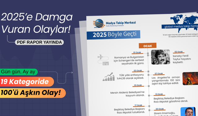2025’e Damga Vuran Olaylar