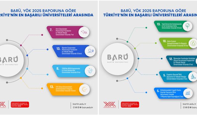 Bartın, YÖK Raporunda İlk 20’ye Damga Vurdu