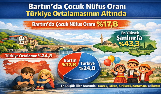 Bartın’da Çocuk Nüfus En Düşük İller Arasında