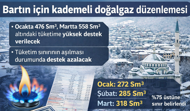 Kademeli Doğal Gaz Dönemi Başladı; Cepler Yanacak