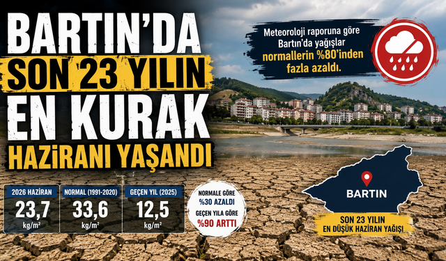 Bartın'da Son 23 Yılın En Kurak Haziranı Yaşandı