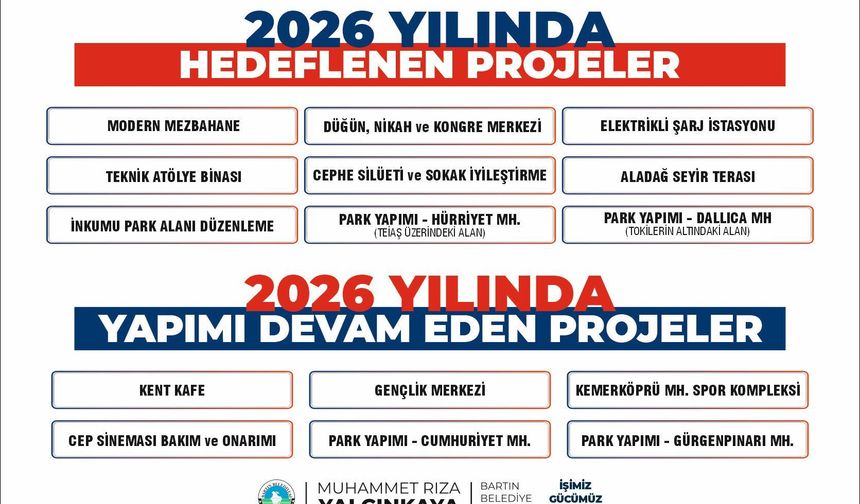 Başkan Yalçınkaya Yeni Projeleri Açıkladı