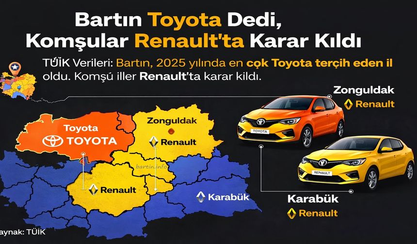 Bartın Toyota, Komşular Renault Tercih Etti