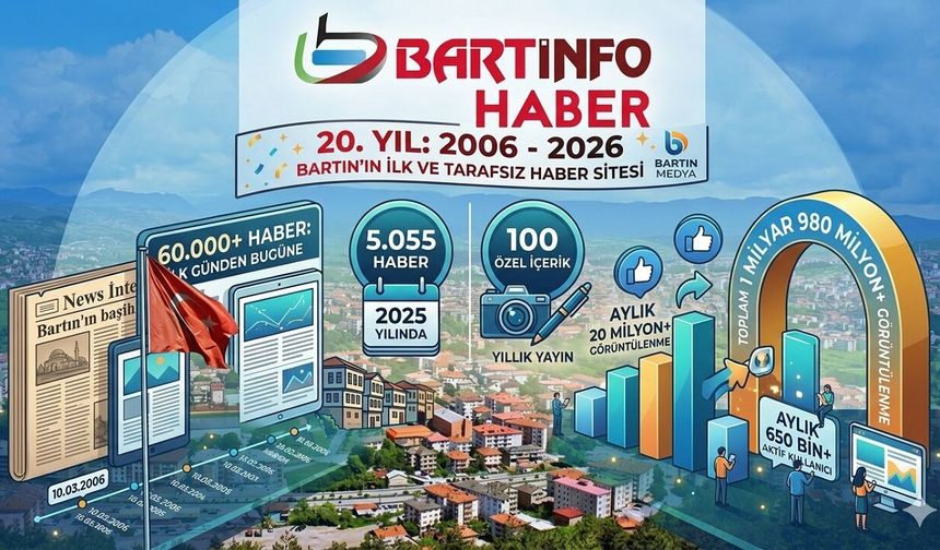 Bartın’ın İlk Haber Sitesi Bartın İnfo 20 Yaşında