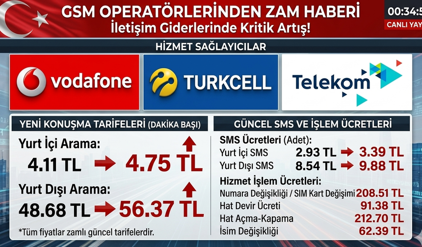 GSM operatörlerinin tarifelerine %15 zam geldi