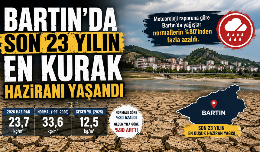 Bartın'da Son 23 Yılın En Kurak Haziranı Yaşandı