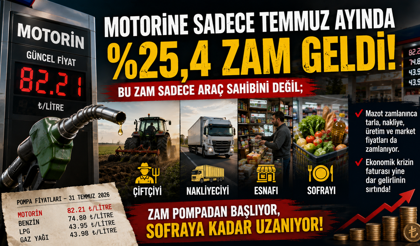 Zam Pompadan Başlıyor, Sofraya Kadar Uzanıyor